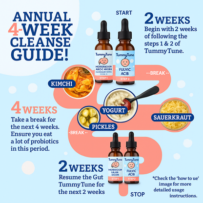 TummyTune CleansingKit