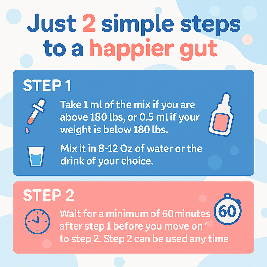 TummyTune CleansingKit